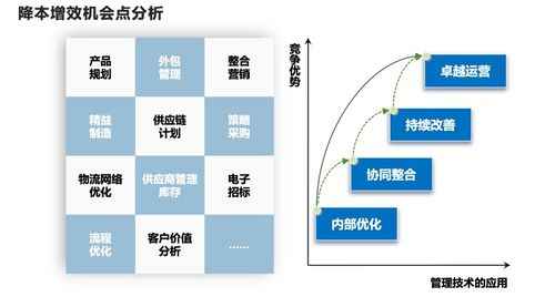 碼腦 創(chuàng)業(yè)公司花對錢就是好投資，數(shù)據(jù)處理與存儲支持服務(wù)是關(guān)鍵
