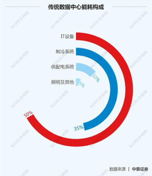 鋼企華麗轉(zhuǎn)身 八家鋼鐵巨頭轉(zhuǎn)戰(zhàn)數(shù)據(jù)中心新藍(lán)海