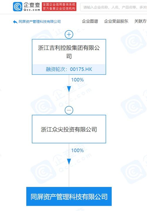 吉利關(guān)聯(lián)公司成立同屏資產(chǎn)管理科技，強(qiáng)化數(shù)據(jù)處理與存儲支持服務(wù)布局