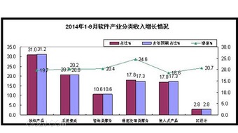 數(shù)據(jù)驅(qū)動(dòng)未來(lái) 我國(guó)軟件業(yè)數(shù)據(jù)處理與存儲(chǔ)服務(wù)收入突破4785億元